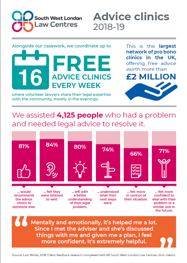 Impact of our free community advice clinics — South West London Law ...